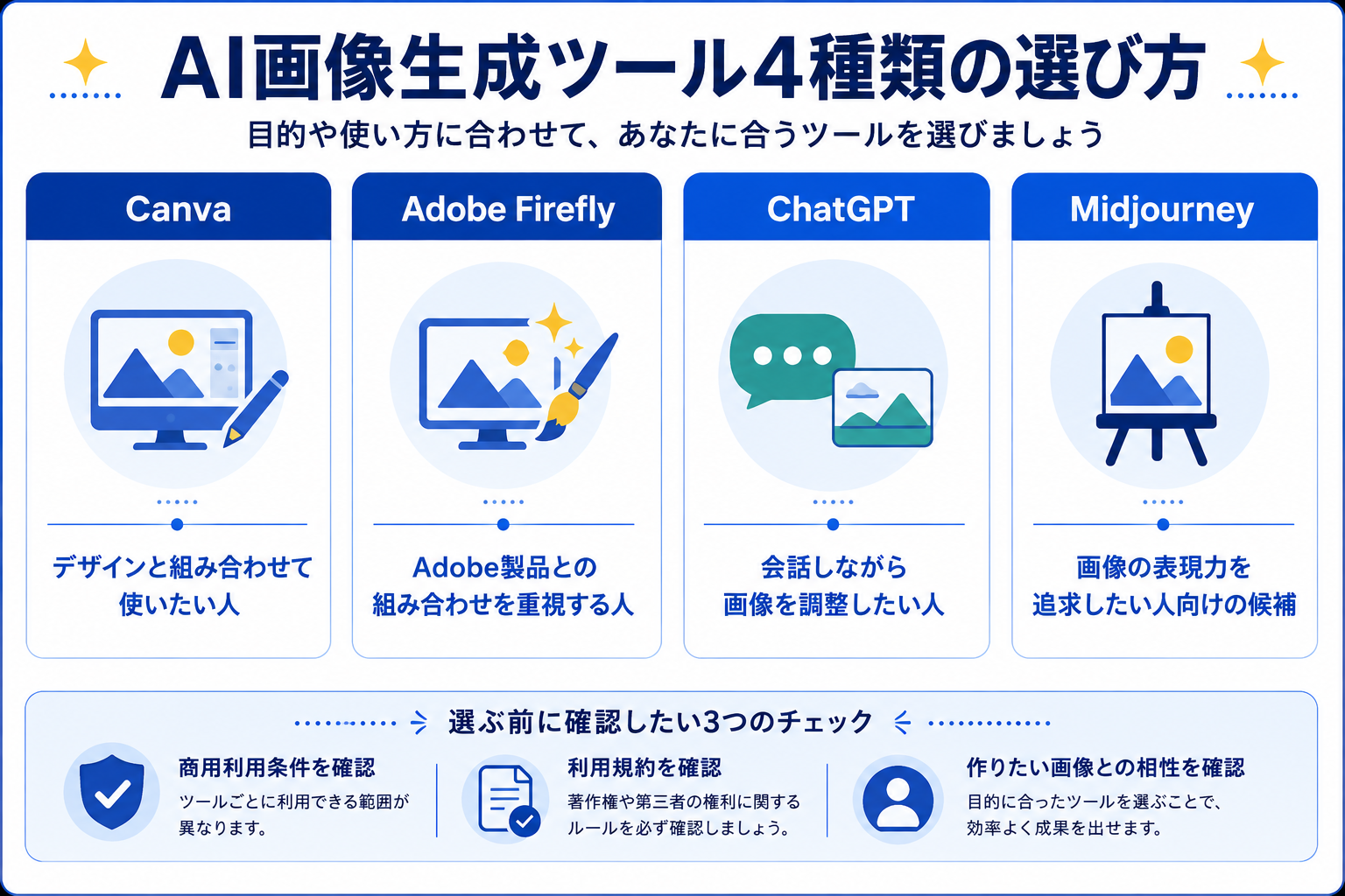 AI画像生成ツール4種類の選び方