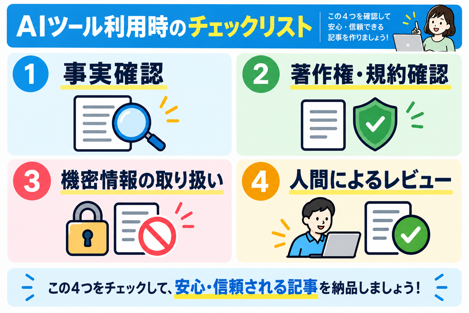 AIツールを利用する際に確認すべき4つのチェック項目を示すチェックリスト図(事実確認/著作権・規約確認/機密情報の取り扱い/人間によるレビュー)